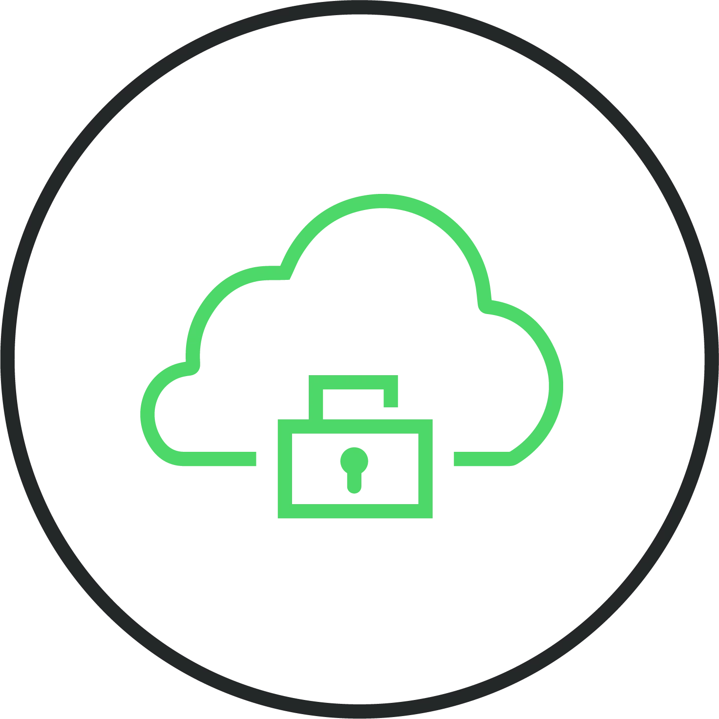 Sicurezza in-the-cloud