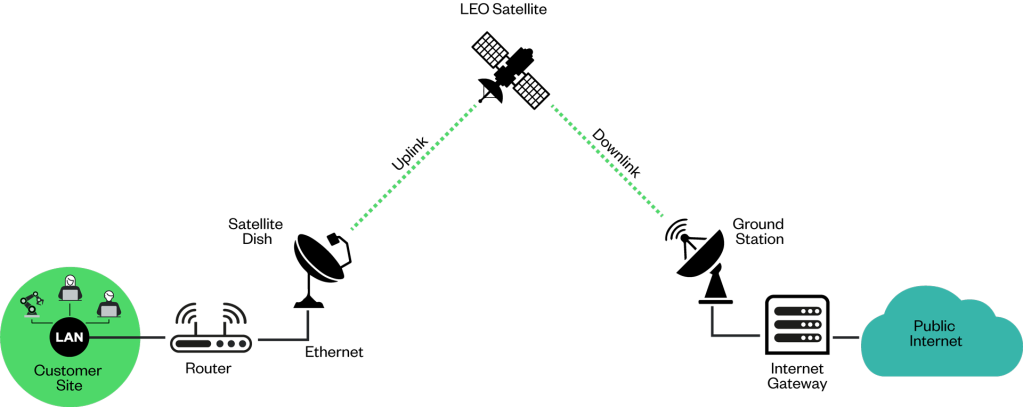 leo-satellite-diagram